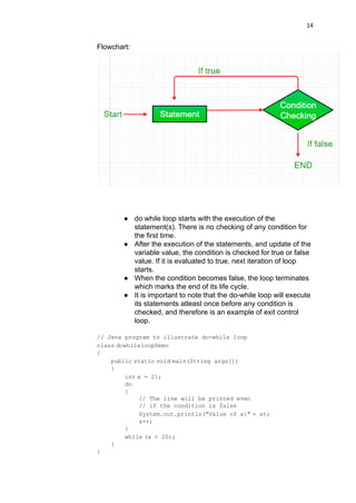 java | PDF