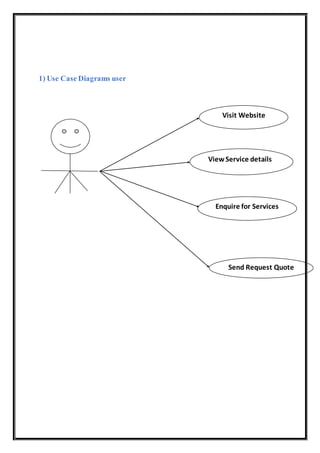 1) Use Case Diagrams user
Visit Website
View Service details
Enquire for Services
Send Request Quote
 