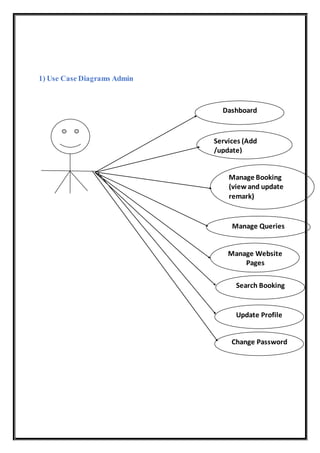 1) Use Case Diagrams Admin
Dashboard
Services (Add
/update)
Manage Booking
(view and update
remark)
Manage Queries
Manage Website
Pages
Search Booking
Change Password
Update Profile
 