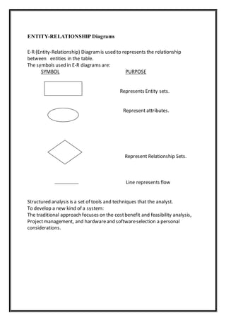 ENTITY-RELATIONSHIP Diagrams
E-R (Entity-Relationship) Diagram is used to represents the relationship
between entities in the table.
The symbols used in E-R diagrams are:
SYMBOL PURPOSE
Represents Entity sets.
Represent attributes.
Represent Relationship Sets.
Line represents flow
Structured analysis is a set of tools and techniques that the analyst.
To develop a new kind of a system:
The traditional approach focuses on the costbenefit and feasibility analysis,
Projectmanagement, and hardwareand softwareselection a personal
considerations.
 