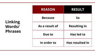 Resulting In Example writing report business partner b1+ .pdf