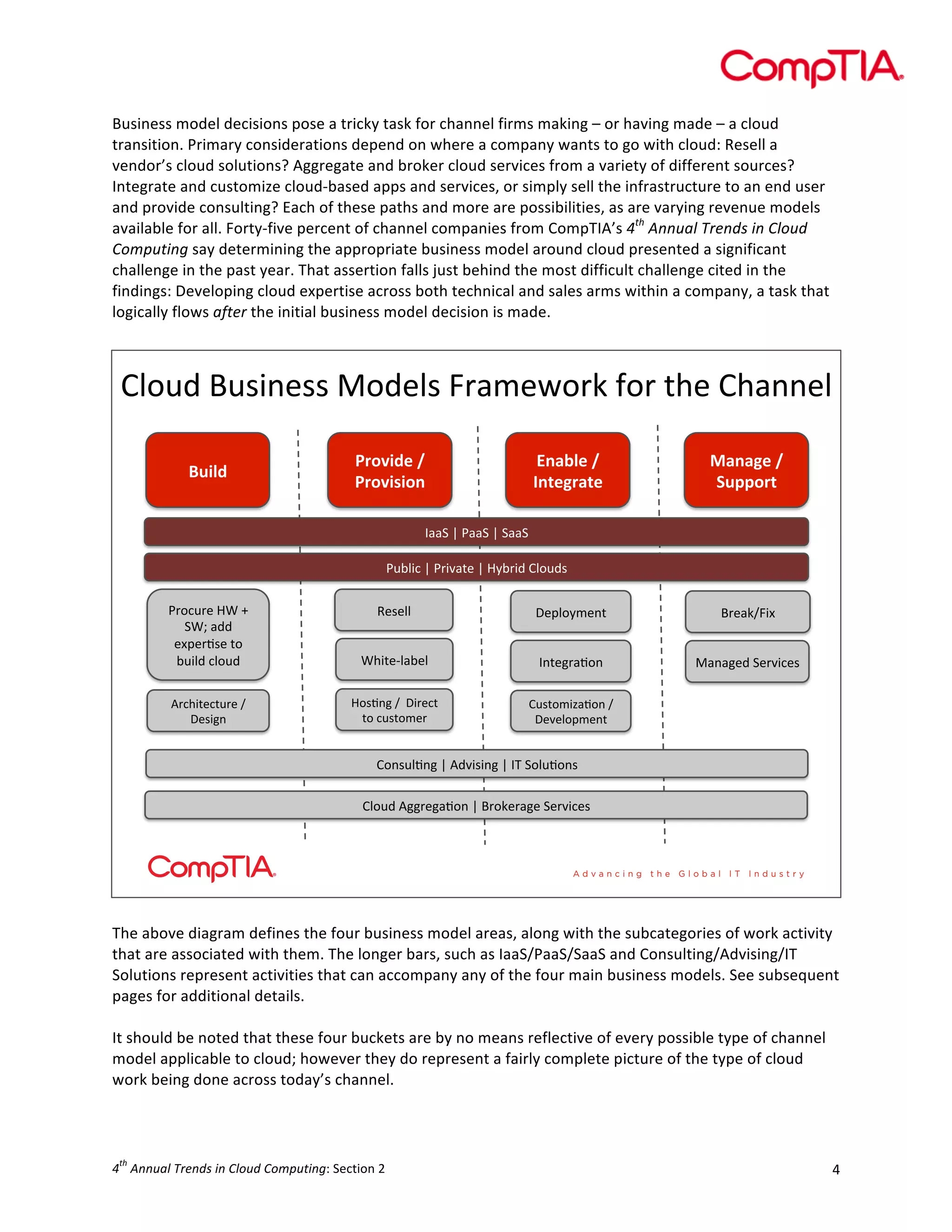  

Business	
  model	
  decisions	
  pose	
  a	
  tricky	
  task	
  for	
  channel	
  firms	
  making	
  –	
  or	
  having	
  made	
  –	
  a	
  cloud	
  
transition.	
  Primary	
  considerations	
  depend	
  on	
  where	
  a	
  company	
  wants	
  to	
  go	
  with	
  cloud:	
  Resell	
  a	
  
vendor’s	
  cloud	
  solutions?	
  Aggregate	
  and	
  broker	
  cloud	
  services	
  from	
  a	
  variety	
  of	
  different	
  sources?	
  
Integrate	
  and	
  customize	
  cloud-­‐based	
  apps	
  and	
  services,	
  or	
  simply	
  sell	
  the	
  infrastructure	
  to	
  an	
  end	
  user	
  
and	
  provide	
  consulting?	
  Each	
  of	
  these	
  paths	
  and	
  more	
  are	
  possibilities,	
  as	
  are	
  varying	
  revenue	
  models	
  
available	
  for	
  all.	
  Forty-­‐five	
  percent	
  of	
  channel	
  companies	
  from	
  CompTIA’s	
  4th	
  Annual	
  Trends	
  in	
  Cloud	
  
Computing	
  say	
  determining	
  the	
  appropriate	
  business	
  model	
  around	
  cloud	
  presented	
  a	
  significant	
  
challenge	
  in	
  the	
  past	
  year.	
  That	
  assertion	
  falls	
  just	
  behind	
  the	
  most	
  difficult	
  challenge	
  cited	
  in	
  the	
  
findings:	
  Developing	
  cloud	
  expertise	
  across	
  both	
  technical	
  and	
  sales	
  arms	
  within	
  a	
  company,	
  a	
  task	
  that	
  
logically	
  flows	
  after	
  the	
  initial	
  business	
  model	
  decision	
  is	
  made.	
  

Cloud$Business$Models$Framework$for$the$Channel
$
Build&

Provide&/&
Provision&

Enable&/&
Integrate&

Manage&/&
Support&

IaaS$|$PaaS$|$SaaS$
Public$|$Private$|$Hybrid$Clouds$
Procure$HW$+$
SW;$add$
exper8se$to$
build$cloud$

Resell$

Deployment$

Break/Fix$

WhiteClabel$

Integra8on$

Managed$Services$

Architecture$/$
Design$

Hos8ng$/$$Direct$
to$customer$

Customiza8on$/$
Development$

Consul8ng$|$Advising$|$IT$Solu8ons$
Cloud$Aggrega8on$|$Brokerage$Services$

	
  
The	
  above	
  diagram	
  defines	
  the	
  four	
  business	
  model	
  areas,	
  along	
  with	
  the	
  subcategories	
  of	
  work	
  activity	
  
that	
  are	
  associated	
  with	
  them.	
  The	
  longer	
  bars,	
  such	
  as	
  IaaS/PaaS/SaaS	
  and	
  Consulting/Advising/IT	
  
Solutions	
  represent	
  activities	
  that	
  can	
  accompany	
  any	
  of	
  the	
  four	
  main	
  business	
  models.	
  See	
  subsequent	
  
pages	
  for	
  additional	
  details.	
  	
  
	
  
It	
  should	
  be	
  noted	
  that	
  these	
  four	
  buckets	
  are	
  by	
  no	
  means	
  reflective	
  of	
  every	
  possible	
  type	
  of	
  channel	
  
model	
  applicable	
  to	
  cloud;	
  however	
  they	
  do	
  represent	
  a	
  fairly	
  complete	
  picture	
  of	
  the	
  type	
  of	
  cloud	
  
work	
  being	
  done	
  across	
  today’s	
  channel.	
  	
  
	
  

th

4 	
  Annual	
  Trends	
  in	
  Cloud	
  Computing:	
  Section	
  2	
  

4	
  

 