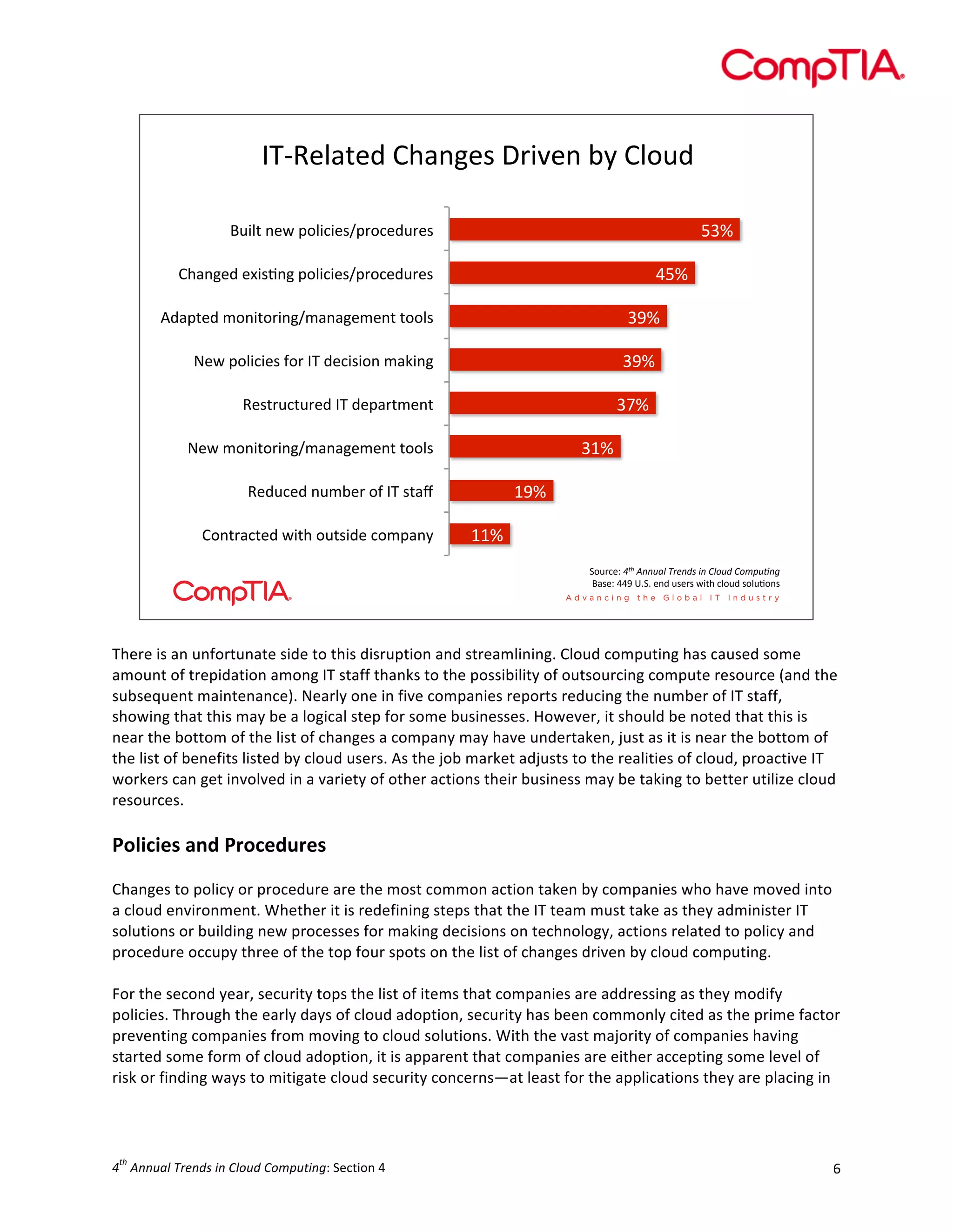  

!"#$%&'(%)*+,'-.%/*0123%-*45*+&67)
*
>;9*

K72&(*-%@*B6&2?2%/FB16?%)71%/*

=>9*

+,'-.%)*%I2/J-.*B6&2?2%/FB16?%)71%/*
H)'B(%)*A6-2(612-.FA'-'.%A%-(*(66&/*

;:9*

E%@*B6&2?2%/*C61*!"*)%?2/26-*A'G2-.*

;:9*
;<9*

$%/(17?(71%)*!"*)%B'1(A%-(*

;89*

E%@*A6-2(612-.FA'-'.%A%-(*(66&/*

8:9*

$%)7?%)*-7A4%1*6C*!"*/('D*
+6-(1'?(%)*@2(,*67(/2)%*?6AB'-5*

889*
L671?%M*!"#$%&&'()$*+,&-.$/&$0)1'-$0123'4&5*
K'/%M*==:*NOLO*%-)*7/%1/*@2(,*?&67)*/6&7J6-/*

	
  
	
  
There	
  is	
  an	
  unfortunate	
  side	
  to	
  this	
  disruption	
  and	
  streamlining.	
  Cloud	
  computing	
  has	
  caused	
  some	
  
amount	
  of	
  trepidation	
  among	
  IT	
  staff	
  thanks	
  to	
  the	
  possibility	
  of	
  outsourcing	
  compute	
  resource	
  (and	
  the	
  
subsequent	
  maintenance).	
  Nearly	
  one	
  in	
  five	
  companies	
  reports	
  reducing	
  the	
  number	
  of	
  IT	
  staff,	
  
showing	
  that	
  this	
  may	
  be	
  a	
  logical	
  step	
  for	
  some	
  businesses.	
  However,	
  it	
  should	
  be	
  noted	
  that	
  this	
  is	
  
near	
  the	
  bottom	
  of	
  the	
  list	
  of	
  changes	
  a	
  company	
  may	
  have	
  undertaken,	
  just	
  as	
  it	
  is	
  near	
  the	
  bottom	
  of	
  
the	
  list	
  of	
  benefits	
  listed	
  by	
  cloud	
  users.	
  As	
  the	
  job	
  market	
  adjusts	
  to	
  the	
  realities	
  of	
  cloud,	
  proactive	
  IT	
  
workers	
  can	
  get	
  involved	
  in	
  a	
  variety	
  of	
  other	
  actions	
  their	
  business	
  may	
  be	
  taking	
  to	
  better	
  utilize	
  cloud	
  
resources.	
  
	
  

Policies	
  and	
  Procedures	
  	
  
	
  
Changes	
  to	
  policy	
  or	
  procedure	
  are	
  the	
  most	
  common	
  action	
  taken	
  by	
  companies	
  who	
  have	
  moved	
  into	
  
a	
  cloud	
  environment.	
  Whether	
  it	
  is	
  redefining	
  steps	
  that	
  the	
  IT	
  team	
  must	
  take	
  as	
  they	
  administer	
  IT	
  
solutions	
  or	
  building	
  new	
  processes	
  for	
  making	
  decisions	
  on	
  technology,	
  actions	
  related	
  to	
  policy	
  and	
  
procedure	
  occupy	
  three	
  of	
  the	
  top	
  four	
  spots	
  on	
  the	
  list	
  of	
  changes	
  driven	
  by	
  cloud	
  computing.	
  	
  
	
  
For	
  the	
  second	
  year,	
  security	
  tops	
  the	
  list	
  of	
  items	
  that	
  companies	
  are	
  addressing	
  as	
  they	
  modify	
  
policies.	
  Through	
  the	
  early	
  days	
  of	
  cloud	
  adoption,	
  security	
  has	
  been	
  commonly	
  cited	
  as	
  the	
  prime	
  factor	
  
preventing	
  companies	
  from	
  moving	
  to	
  cloud	
  solutions.	
  With	
  the	
  vast	
  majority	
  of	
  companies	
  having	
  
started	
  some	
  form	
  of	
  cloud	
  adoption,	
  it	
  is	
  apparent	
  that	
  companies	
  are	
  either	
  accepting	
  some	
  level	
  of	
  
risk	
  or	
  finding	
  ways	
  to	
  mitigate	
  cloud	
  security	
  concerns—at	
  least	
  for	
  the	
  applications	
  they	
  are	
  placing	
  in	
  

th

4 	
  Annual	
  Trends	
  in	
  Cloud	
  Computing:	
  Section	
  4	
  

6	
  

 