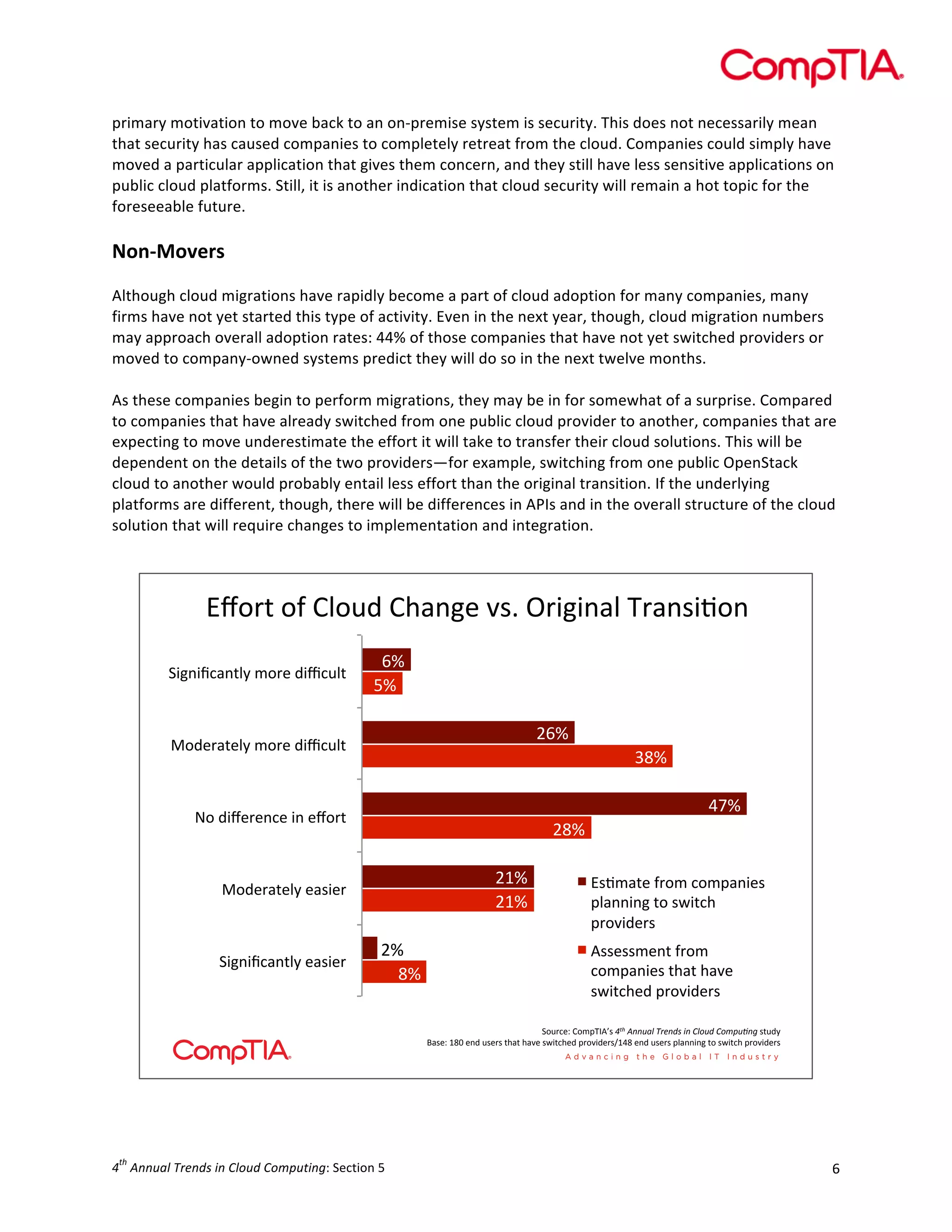  

primary	
  motivation	
  to	
  move	
  back	
  to	
  an	
  on-­‐premise	
  system	
  is	
  security.	
  This	
  does	
  not	
  necessarily	
  mean	
  
that	
  security	
  has	
  caused	
  companies	
  to	
  completely	
  retreat	
  from	
  the	
  cloud.	
  Companies	
  could	
  simply	
  have	
  
moved	
  a	
  particular	
  application	
  that	
  gives	
  them	
  concern,	
  and	
  they	
  still	
  have	
  less	
  sensitive	
  applications	
  on	
  
public	
  cloud	
  platforms.	
  Still,	
  it	
  is	
  another	
  indication	
  that	
  cloud	
  security	
  will	
  remain	
  a	
  hot	
  topic	
  for	
  the	
  
foreseeable	
  future.	
  
	
  

Non-­‐Movers	
  

	
  

	
  
Although	
  cloud	
  migrations	
  have	
  rapidly	
  become	
  a	
  part	
  of	
  cloud	
  adoption	
  for	
  many	
  companies,	
  many	
  
firms	
  have	
  not	
  yet	
  started	
  this	
  type	
  of	
  activity.	
  Even	
  in	
  the	
  next	
  year,	
  though,	
  cloud	
  migration	
  numbers	
  
may	
  approach	
  overall	
  adoption	
  rates:	
  44%	
  of	
  those	
  companies	
  that	
  have	
  not	
  yet	
  switched	
  providers	
  or	
  
moved	
  to	
  company-­‐owned	
  systems	
  predict	
  they	
  will	
  do	
  so	
  in	
  the	
  next	
  twelve	
  months.	
  
	
  
As	
  these	
  companies	
  begin	
  to	
  perform	
  migrations,	
  they	
  may	
  be	
  in	
  for	
  somewhat	
  of	
  a	
  surprise.	
  Compared	
  
to	
  companies	
  that	
  have	
  already	
  switched	
  from	
  one	
  public	
  cloud	
  provider	
  to	
  another,	
  companies	
  that	
  are	
  
expecting	
  to	
  move	
  underestimate	
  the	
  effort	
  it	
  will	
  take	
  to	
  transfer	
  their	
  cloud	
  solutions.	
  This	
  will	
  be	
  
dependent	
  on	
  the	
  details	
  of	
  the	
  two	
  providers—for	
  example,	
  switching	
  from	
  one	
  public	
  OpenStack	
  
cloud	
  to	
  another	
  would	
  probably	
  entail	
  less	
  effort	
  than	
  the	
  original	
  transition.	
  If	
  the	
  underlying	
  
platforms	
  are	
  different,	
  though,	
  there	
  will	
  be	
  differences	
  in	
  APIs	
  and	
  in	
  the	
  overall	
  structure	
  of	
  the	
  cloud	
  
solution	
  that	
  will	
  require	
  changes	
  to	
  implementation	
  and	
  integration.	
  
	
  

!"#$%&#'&()#*+&(,-./0&123&4$5/5.-)&6$-.257#.
&
A5/.5BC-.%)D&G#$0&+5HC*)%&

@9&
=9&
:@9&

E#+0$-%0)D&G#$0&+5HC*)%&

<89&
>?9&

F#&+5"0$0.C0&5.&0"#$%&

:89&
:;9&
:;9&

E#+0$-%0)D&0-250$&

A5/.5BC-.%)D&0-250$&

:9&
89&

!27G-%0&'$#G&C#GI-.502&
I)-..5./&%#&2J5%C,&
I$#15+0$2&
K22022G0.%&'$#G&
C#GI-.502&%,-%&,-10&
2J5%C,0+&I$#15+0$2&

A#*$C0L&(#GI6MKN2&!"#$%&&'()$*+,&-.$/&$0)1'-$0123'4&5$2%*+D&
O-20L&;8P&0.+&*20$2&%,-%&,-10&2J5%C,0+&I$#15+0$2Q;>8&0.+&*20$2&I)-..5./&%#&2J5%C,&I$#15+0$2&

	
  

th

4 	
  Annual	
  Trends	
  in	
  Cloud	
  Computing:	
  Section	
  5	
  

6	
  

 