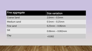 REPORT-AGGREGATE and TYPES OF AGGREGATE (1).pptx