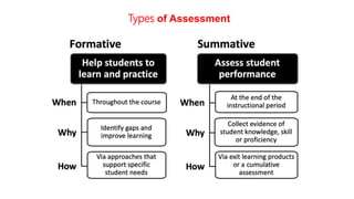 Types of Assessment
 