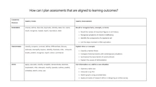 How can I plan assessments that are aligned to learning outcomes?
 