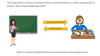 Clear expectations on the part of students of what is required of them are a vitally important part of
students’ effective learning (Ramsden, 2003)
Teaching for understanding
Learning outcomes
There is a dynamic equilibrium between teaching strategies and learning outcome
 