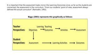 It is important that the assessment tasks mirror the Learning Outcomes since, as far as the students are
concerned, the assessment is the curriculum: “From our students’ point of view, assessment always
defined the actual curriculum” (Ramsden, 1992).
Biggs (2003) represents this graphically as follows:
 