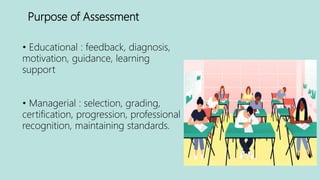 Purpose of Assessment
• Educational : feedback, diagnosis,
motivation, guidance, learning
support
• Managerial : selection, grading,
certification, progression, professional
recognition, maintaining standards.
 