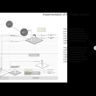 55
Implementation of the design solution
The mapping of the user
journey helped us analyze
the root of the problem and
how...