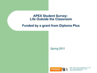 APEX Student Survey:  Life Outside the Classroom Funded by a grant from Diploma Plus Spring 2011 