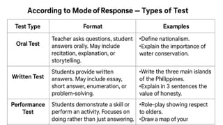 Comprehensive Overview of Different Types of Educational Tests and ...