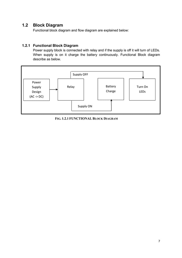 Report Automatic led emergency light