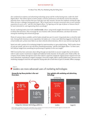 4
It’s About Time: Why Your Marketing May Be Falling Short
also combined its analytics and advertising technology group and the media buying team, under the chief
digital officer. This allows Sprint to better predict customer preferences and identify activity that indicates
potential churn. Some activities that once took days now take minutes, because the employee writing the algo-
rithm sits near a colleague buying paid search. “We’ve found ways to increase conversion rates in new customer
acquisition by up to 30%,” said the chief digital officer, “by figuring out the type of phone or features they’d
be most interested in, and segmenting them accordingly.”
Second, marketing leaders have built a test-for-results culture, using timely insights derived from experimentation
to inform their decisions. They encourage the use of metrics with common definitions, and share the lessons
among the marketing and commercial groups.
Plenty of customer data is available, and the leaders already have put it to work. Using timely data is critical for valid
tests. Among North American survey respondents, the leaders are 1.7 times more likely than laggards to refresh data
at least weekly and 1.4 times more likely to use data to directly inform decisions, often in near real time (see Figure 4).
Sprint sets aside a portion of its marketing budget for experimentation or open-ended testing. “We’ll conduct about
30 tests per month, and one to two will show something promising,” said the chief digital officer. “In those cases,
we’ll allocate budget from something low performing to capitalize on the new insight.”
NBCUniversal has been systematic about sifting through raw data feeds to uncover insights that can be tested in
order to make smarter investments in digital and traditional media channels. For the police series Shades of Blue, the
company found midway through the season that audience segments outside the original chosen segment were the
most enthusiastic respondents to digital campaigns. Given that insight, NBCU quickly shifted many elements of its
marketing campaign to reach the new segments, buying radio ads to reach them as part of a broader, offline campaign.
Notes: Leaders are defined as the top 20% of respondents using a composite score of revenue and market share growth; laggards are the bottom 20%
Source: Bain Marketers Survey, November 2017 (n=516 for North America)
Leaders are more advanced users of marketing technologies
Figure 3
Integration between technology platforms
28%
18%
Percentageofrespondents
Percentageofrespondents
Leaders
Laggards
Among the top three priorities in the next
three years
User aptitude with marketing and advertising
technology
1.6x
Leaders
Intermediate
25%
Advanced
57%
27%
48%
Understand the basics
Laggards
Just learning
 