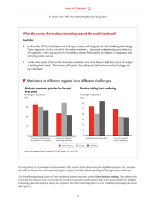 6
It’s About Time: Why Your Marketing May Be Falling Short
By integrating its technologies and automated data reports before launching the digital campaigns, the company
was able to shorten the time required to gain insights and then adjust spending to the high-return audiences.
The third distinguishing feature of how marketing leaders treat time is their faster decision making. They achieve this
by having the in-house team responsible for customer acquisition and retention take more accountability for budgets,
technology, data and analytics. Many also empower the chief marketing officer to own marketing technology decisions
(see Figure 5).
What the survey shows about marketing around the world (continued)
Australia:
•	 In Australia, 85% of marketers are looking to adopt and integrate ad and marketing technology.
Data integration is also critical for Australian marketers.  Improved understanding and selection
of customers is their top priority for investment, closely followed by an interest in integrating and
activating data sources.
•	 Unlike other parts of the world, Australian marketers are more likely to feel that a lack of budget
is holding them back.  This barrier will need to be addressed before data and technology can
be unleashed.
Source: Bain Marketers Survey, November 2017 and February 2018 (n=1,683)
Marketers in different regions face different challenges
AustraliaNorth America Europe
0
5
10
15
20
25
30
35%
Ineffective technology stack Poor data quality/
lack of integration
Percentage of respondents
0
10
20
30
40%
Improved understanding
and selection of customers
Integration between
technology platforms
Percentage of respondents
Marketer investment priorities for the next
three years
Barriers holding back marketing
 