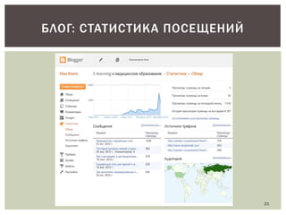 БЛОГ: СТАТИСТИКА ПОСЕЩЕНИЙ

21

 