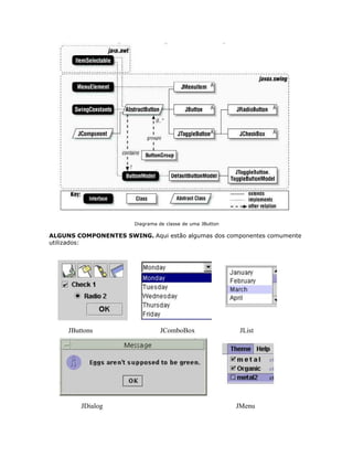 Diagrama de classe de uma JButton
ALGUNS COMPONENTES SWING. Aqui estão algumas dos componentes comumente
utilizados:
JButtons JComboBox JList
JDialog JMenu
 
