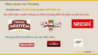 TỔNG QUAN THỊ TRƯỜNG
10
Hai phân khúc: cà phê rang xay và cà phê hòa tan
Ba nhãn hiệu truyền thống và chiếm khoảng 90% thị phần cà phê hòa tan:
Khoảng 10% thị phần là của các nhãn hiệu
 