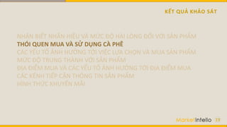 KẾT QUẢ KHẢO SÁT
19
NHẬN BIẾT NHÃN HIỆU VÀ MỨC ĐỘ HÀI LÒNG ĐỐI VỚI SẢN PHẨM
THÓI QUEN MUA VÀ SỬ DỤNG CÀ PHÊ
CÁC YẾU TỐ ẢNH HƯỞNG TỚI VIỆC LỰA CHỌN VÀ MUA SẢN PHẨM
MỨC ĐỘ TRUNG THÀNH VỚI SẢN PHẨM
ĐỊA ĐIỂM MUA VÀ CÁC YẾU TỐ ẢNH HƯỞNG TỚI ĐỊA ĐIỂM MUA
CÁC KÊNH TIẾP CẬN THÔNG TIN SẢN PHẨM
HÌNH THỨC KHUYẾN MÃI
 