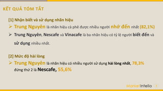 KẾT QUẢ TÓM TẮT
3
[1] Nhận biết và sử dụng nhãn hiệu
 Trung Nguyên là nhãn hiệu cà phê được nhiều người nhớ đến nhất (82,1%)
 Trung Nguyên, Nescafe và Vinacafe là ba nhãn hiệu có tỷ lệ người biết đến và
sử dụng nhiều nhất.
[2] Mức độ hài lòng
 Trung Nguyên là nhãn hiệu có nhiều người sử dụng hài lòng nhất, 78,3%
đứng thứ 2 là Nescafe, 55,6%
 