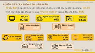 NGUỒN TIẾP CẬN THÔNG TIN SẢN PHẨM
37
Internet
52,6%
Nhân viên tiếp thị
36,3%
Báo in, tạp chí
35,8%
Tờ rơi, áp phích
22,9%
Quảng cáo trên
xe bus
22,4%
Các banner ở
ngoài đường
18,4%
Qua các diễn dàn
11,4%
Tài trợ chương trình,
sự kiện
18,9%
Tivi, đài
90,4%
Người thân, bạn bè
66%
Quảng cáo trong rạp
chiếu phim
12,9%
Ti vi, đài là nguồn tiếp cận thông tin phổ biến nhất của người tiêu dùng, 90,4%
Hình thức tiếp cận thông tin qua “truyền miệng” tương đối phổ biến, 66%
KÊNH TIẾP CẬN THÔNG TIN SẢN PHẨM
 