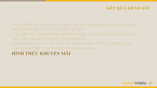 KẾT QUẢ KHẢO SÁT
39
NHẬN BIẾT NHÃN HIỆU VÀ MỨC ĐỘ HÀI LÒNG ĐỐI VỚI SẢN PHẨM
THÓI QUEN MUA VÀ SỬ DỤNG CÀ PHÊ
CÁC YẾU TỐ ẢNH HƯỞNG TỚI VIỆC LỰA CHỌN VÀ MUA SẢN PHẨM
MỨC ĐỘ TRUNG THÀNH VỚI SẢN PHẨM
ĐỊA ĐIỂM MUA VÀ CÁC YẾU TỐ ẢNH HƯỞNG TỚI ĐỊA ĐIỂM MUA
CÁC KÊNH TIẾP CẬN THÔNG TIN SẢN PHẨM
HÌNH THỨC KHUYẾN MÃI
 
