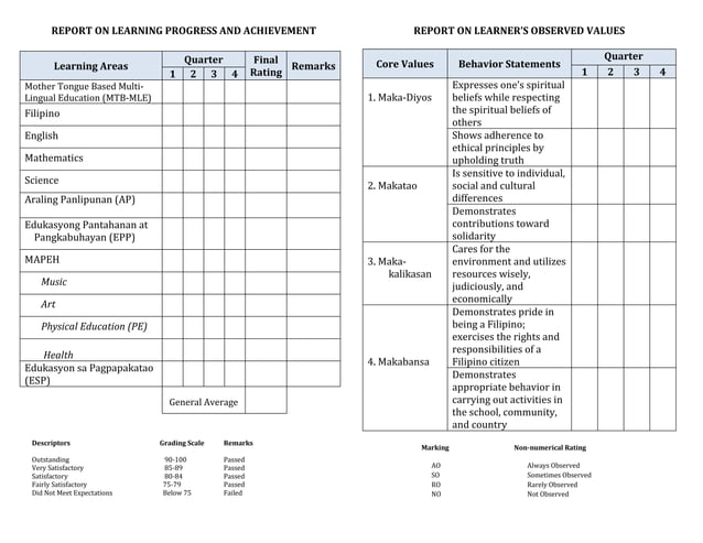 Report Card Final Sf 9 Docx Of Capalayan Es Docx