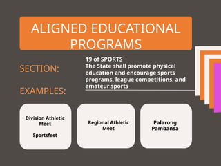 ALIGNED EDUCATIONAL
PROGRAMS
Division Athletic
Meet
Sportsfest
Regional Athletic
Meet
Palarong
Pambansa
SECTION:
19 of SPORTS
The State shall promote physical
education and encourage sports
programs, league competitions, and
amateur sports
EXAMPLES:
 