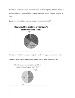 Report communication problem-bashundhara-group | DOCX