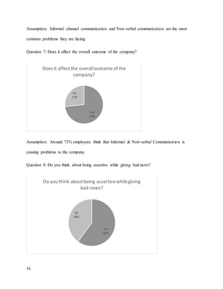 Report communication problem-bashundhara-group | DOCX