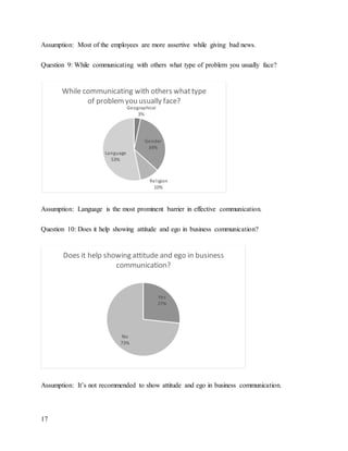 Report communication problem-bashundhara-group | DOCX