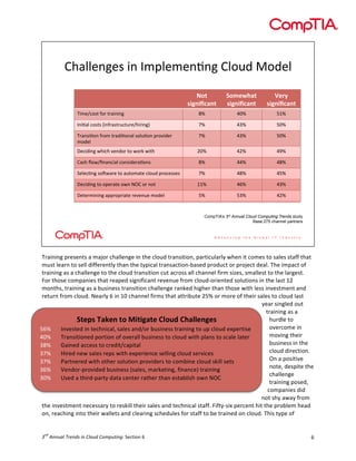!




          !"#$$%&'%()*&)+,-$%,%&.&')!$/01)2/1%$
                                              )
                                                                  !"#$         ,"-./0+#$               1.23$
                                                               %&'(&)*+(#$     %&'(&)*+(#$          %&'(&)*+(#$
               3*,%45/(6)7/8)68#*&*&')                             9:)               ;<:)                =>:)

               +&*.#$)5/(6()?*&78#(6805608%4"*8*&'@)               A:)               ;B:)                =<:)

               38#&(*./&)78/,)68#1*./&#$)(/$0./&)-8/C*1%8)         A:)               ;B:)                =<:)
               ,/1%$)
               D%5*1*&')E"*5")C%&1/8)6/)E/8F)E*6")                G<:)               ;G:)                ;H:)

               !#(")I/E4J&#&5*#$)5/&(*1%8#./&()                    9:)               ;;:)                ;9:)

               K%$%5.&')(/LE#8%)6/)#06/,#6%)5$/01)-8/5%((%()       A:)               ;9:)                ;=:)

               D%5*1*&')6/)/-%8#6%)/E&)MN!)/8)&/6)                >>:)               ;O:)                ;B:)

               D%6%8,*&*&')#--8/-8*#6%)8%C%&0%),/1%$)              =:)               =B:)                ;G:)


                                                                     CompTIA’s 3rd Annual Cloud Computing Trends study
                                                                                             Base:275 channel partners




 +,-')').!/,$0$)&0!-!1-2(,!%3-44$).$!')!&3$!%4(56!&,-)0'&'()7!/-,&'%54-,48!93$)!'&!%(1$0!&(!0-4$0!0&-::!&3-&!
 150&!4$-,)!&(!0$44!6'::$,$)&48!&3-)!&3$!&8/'%-4!&,-)0-%&'();<-0$6!/,(65%&!(,!/,(2$%&!6$-4=!+3$!'1/-%&!(:!
 &,-')').!-0!-!%3-44$).$!&(!&3$!%4(56!&,-)0'&'()!%5&!-%,(00!-44!%3-))$4!:',1!0'>$07!01-44$0&!&(!&3$!4-,.$0&=!
 ?(,!&3(0$!%(1/-)'$0!&3-&!,$-/$6!0'.)':'%-)&!,$@$)5$!:,(1!%4(56;(,'$)&$6!0(45&'()0!')!&3$!4-0&!AB!
 1()&307!&,-')').!-0!-!<50')$00!&,-)0'&'()!%3-44$).$!,-)C$6!3'.3$,!&3-)!&3(0$!9'&3!4$00!')@$0&1$)&!-)6!
 ,$&5,)!:,(1!%4(56=!D$-,48!*!')!AE!%3-))$4!:',10!&3-&!-&&,'<5&$!BFG!(,!1(,$!(:!&3$',!0-4$0!&(!%4(56!4-0&!
                                                                                           8$-,!0').4$6!(5&!!
                                                                                             &,-')').!-0!-!
                !"#$%&'()#*&"+&,-"-.("#&/0+12&/3(00#*.#%!                                      35,64$!&(!
F*G! J)@$0&$6!')!&$%3)'%-47!0-4$0!-)6K(,!<50')$00!&,-')').!&(!5/!%4(56!$I/$,&'0$!              (@$,%(1$!')!
LEG! +,-)0'&'()$6!/(,&'()!(:!(@$,-44!<50')$00!&(!%4(56!9'&3!/4-)0!&(!0%-4$!4-&$,!              1(@').!&3$',!
MNG! O-')$6!-%%$00!&(!%,$6'&K%-/'&-4!                                                          <50')$00!')!&3$!
MPG! Q',$6!)$9!0-4$0!,$/0!9'&3!$I/$,'$)%$!0$44').!%4(56!0$,@'%$0!                              %4(56!6',$%&'()=!
MPG! R-,&)$,$6!9'&3!(&3$,!0(45&'()!/,(@'6$,0!&(!%(1<')$!%4(56!0C'44!0$&0!                      H)!-!/(0'&'@$!
                                                                                               )(&$7!6$0/'&$!&3$!
M*G! S$)6(,;/,(@'6$6!<50')$00!T0-4$07!1-,C$&').7!:')-)%$U!&,-')').!
                                                                                               %3-44$).$!
MEG! V0$6!-!&3',6;/-,&8!6-&-!%$)&$,!,-&3$,!&3-)!$0&-<4'03!(9)!DHW!
                                                                                               &,-')').!/(0$67!
                                           !
                                                                                              %(1/-)'$0!6'6!
                                                                                           )(&!038!-9-8!:,(1!
 &3$!')@$0&1$)&!)$%$00-,8!&(!,$0C'44!&3$',!0-4$0!-)6!&$%3)'%-4!0&-::=!?':&8;0'I!/$,%$)&!3'&!&3$!/,(<4$1!3$-6!
 ()7!,$-%3').!')&(!&3$',!9-44$&0!-)6!%4$-,').!0%3$654$0!:(,!0&-::!&(!<$!&,-')$6!()!%4(56=!+3'0!&8/$!(:!


    "#
! $%""&'($)*+"#,$-"$.(/&#$./01&2-"3"!#$%&'()!*!                                                                          *!
 