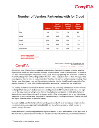 !




          !"#$%&'()'*%+,(&-'./&0+%&1+2'3104')(&'56(",'

                                                              ()%&&'            0#1.2)'                 3%$4#'
                                                             *+%,,#&'           *+%,,#&'              '*+%,,#&'
                                                  !"#$%&&'    -.$)/'             -.$)/'                 -.$)/'

            7%&('                                   89'         :9'                  ;9'                  ;9'

            <'0('='                                >=9'        >:9'                 ;?9'                 >:9'

            8'0(':'                                @:9'        ;@9'                 >;9'                 ;<9'

            <AB<='                                 ;<9'        <:9'                 ;89'                 <@9'

            <8'(&'#(&%'                            <<9'         =9'                 <>9'                 <:9'


              ()%&&5'67890'.,'$#"#,2#'
              0#1.2)5'7890:78990'.,'$#"#,2#'
              3%$4#5';78990'.,'$#"#,2#'


                                                              C("&D%E'5(#FGHIJ-'!"#$%&&'()$*)+'#$*+,-'.&/$0"1$-0",K'
                                                                                              L/-%E';?8'D4/++%6'F/&0+%&-''


                                                                                                                                  !
+)$!&,')-!'.!%/$012!3,0))$/!4'15.!01$!$60/70&')-!6$)8(1.!()!&,$'1!%/(78!.&10&$-'$.9!')%/78')-!:$'-,')-!
.7%,!%().'8$10&'().!0.!0!6$)8(1;.!%/(78!(44$1')-.9!<7.')$..!5(8$/9!1(7&$.!&(!501=$&!>8'1$%&!(1!')8'1$%&?!
0)8!&,$'1!%(5@$).0&'()!@/0)!4(1!@01&)$1.!.$//')-!%/(782!A10%&'%0//B!.@$0=')-9!&,'.!$60/70&'()!%(7/8!1$.7/&!
')!%()&')7$8!0/'-)5$)&!:'&,!$C'.&')-!6$)8(1.!&,0&!,06$!088$8!0!%/(78!$/$5$)&!&(!&,$'1!(44$1')-.!(1!&,$!
5(6$!<B!.(5$!%,0))$/!4'15.!&(!.$$=!(7&!6$)8(1.!&,$B!,06$!)(&!:(1=$8!:'&,!@1$6'(7./B9!')%/78')-!&,(.$!
&,0&!01$!@71$!%/(78!@/0B$1.!0)8!)(&!&,$5.$/6$.!&10).'&'()')-!')&(!&,$!%/(78!41(5!0!/$-0%B!.&0</$!(4!()D
@1$5'.$!@1(87%&.2!E&;.!5(.&!/'=$/B!&,0&!<(&,!.'&70&'().!1$50')!&17$!F!0!5'C!(4!(/8!0)8!)$:!41'$)8.2!
!
G,$!06$10-$!)75<$1!(4!6$)8(1.!&,0&!%,0))$/!%(5@0)'$.!01$!@01&)$1')-!:'&,!<$%07.$!(4!%/(78!1$50').!
7)%,0)-$8!41(5!/0.&!B$01;.!.&78B!0&!<$&:$$)!H!0)8!I!@01&)$1.2!J7&!&,$!)75<$1.!()!&,$!/(:D!0)8!,'-,D
$)8!(4!&,$!.%0/$!01$!5(1$!&$//')-!41(5!0!%,0))$/!%/(78!08(@&'()!.&0)8@(')&2!E)!KLMM9!MNO!(4!%,0))$/!
1$.@()8$)&.!1$@(1&$8!@01&)$1')-!:'&,!P$1(!%/(78!6$)8(1.2!G,0&!@$1%$)&0-$!.,17)=!&(!Q7.&!HO!&,'.!B$019!
.7--$.&')-!0)!')%1$0.$!')!0&!/$0.&!.(5$!/$6$/!(4!')6(/6$5$)&!:'&,!%/(78!<B!&,$!%,0))$/2!>#$$!#$%&'()!H!(4!
&,'.!1$@(1&!4(1!5(1$!8$&0'/.!()!08(@&'()!&1$)8.?!
!
R'=$:'.$9!')!KLMM9!Q7.&!SO!(4!%,0))$/!4'15.!.0'8!&,$B!@01&)$1$8!:'&,!MH!(1!5(1$!%/(78!6$)8(1.2!E)!&,'.!
B$01;.!.&78B9!&,0&!@$1%$)&0-$!)$01/B!&1'@/$8!&(!MMO!%011B')-!:,0&!'.!%().'8$1$8!0!,'-,!)75<$1!(4!
6$)8(1.!()!&,$'1!/')$!%0182!
!
+)!:,0&!<0.'.!01$!%,0))$/!%(5@0)'$.!%,((.')-!%/(78!6$)8(1.!&(!:(1=!:'&,T!U$)8(1!<10)8!1$@7&0&'()!'.!
&,$!50')!1$0.()9!8$.@'&$!@1$8'%&'().!&,0&!&,$!%/(78!5(8$/!F!<B!6'1&7$!(4!'&!<$')-!')6'.'</$!&(!%7.&(5$1.!


    "#
! $%""&'($)*+"#,$-"$.(/&#$./01&2-"3"!#$%&'()!*!                                                                              *!
 