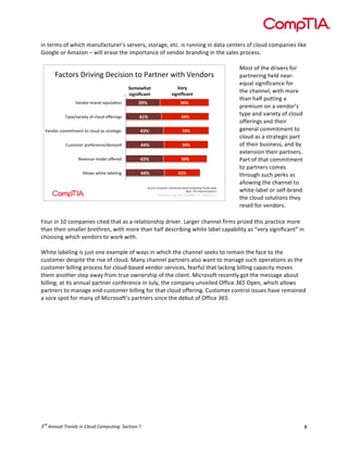 !


')!&$,-.!(/!01'%1!-2)3/2%&3,$,4.!.$,5$,.6!.&(,27$6!$&%8!'.!,3))')7!')!92&2!%$)&$,.!(/!%:(39!%(-;2)'$.!:'<$!
=((7:$!(,!>-2?()!@!0'::!$,2.$!&1$!'-;(,&2)%$!(/!5$)9(,!A,2)9')7!')!&1$!.2:$.!;,(%$..8!
!
                                                                                                                   L(.&!(/!&1$!9,'5$,.!/(,!
       !"#$%&'()&*+*,-().#*'*%,($%(/"&$,.&(0*$1(2.,3%&'(                                                           ;2,&)$,')7!1$:9!)$2,M
                                                                                                                   $R32:!.'7)'/'%2)%$!/(,!
                                           +,-./012#                        9.:;#
                                           3456478162#                  3456478162#
                                                                                                                   &1$!%12))$:6!0'&1!-(,$!
                                                                                                                   &12)!12:/!;3&&')7!2!
                 2.,3%&(6&",3(&.<8$"A%,(        $&"#                           '*"#
                                                                                                                   ;,$-'3-!()!2!5$)9(,4.!
           ?@<.>+"&*.$@(%=(#5%83(%:.&*,-'(      !%"#                           '!"#
                                                                                                                   &F;$!2)9!52,'$&F!(/!%:(39!
                                                                                                                   (//$,')7.!2)9!&1$',!
  2.,3%&(#%99*$9.,$($%(#5%83("'('$&"$.-*#(       !$"#                            ')"#                              7$)$,2:!%(--'&-$)&!&(!
                                                                                                                   %:(39!2.!2!.&,2&$7'%!;2,&!
            ;8'$%9.&(<&.=.&.,#.>3.9",3(          !!"#                            '("#                              (/!&1$',!A3.')$..6!2)9!AF!
                                                                                                                   $K&$).'()!&1$',!;2,&)$,.8!
                  7.+.,8.(9%3.5(%:.&.3(          !$"#                          '("#                                S2,&!(/!&12&!%(--'&-$)&!
                                                                                                                   &(!;2,&)$,.!%(-$.!
                    455%0'(01*$.(5"6.5*,-(       !!"#                        !%"#                                  &1,(371!.3%1!;$,<.!2.!
                                                                                                                   2::(0')7!&1$!%12))$:!&(!
                                                                                                                   01'&$M:2A$:!(,!.$:/MA,2)9!
                                                    B%8&#.C(;%9<?D4E'(!"#$%&&'()$*)+'#$*+,-'.&/$0"1$'$83@(
                                                                                    F"'.C(GHI(#1",,.5(<"&$,.&'((


!                                                                                                                ! &1$!%:(39!.(:3&'().!&1$F!
!                                                                                                                  ,$.$::!/(,!5$)9(,.8!!!
!                                                                                                                  !
B(3,!')!CD!%(-;2)'$.!%'&$9!&12&!2.!2!,$:2&'().1';!9,'5$,8!E2,7$,!%12))$:!/',-.!;,'?$9!&1'.!;,2%&'%$!-(,$!
&12)!&1$',!.-2::$,!A,$&1,$)6!0'&1!-(,$!&12)!12:/!9$.%,'A')7!01'&$!:2A$:!%2;2A':'&F!2.!G5$,F!.'7)'/'%2)&H!')!
%1((.')7!01'%1!5$)9(,.!&(!0(,<!0'&18!
!
I1'&$!:2A$:')7!'.!J3.&!()$!$K2-;:$!(/!02F.!')!01'%1!&1$!%12))$:!.$$<.!&(!,$-2')!&1$!/2%$!&(!&1$!
%3.&(-$,!9$.;'&$!&1$!,'.$!(/!%:(398!L2)F!%12))$:!;2,&)$,.!2:.(!02)&!&(!-2)27$!.3%1!(;$,2&'().!2.!&1$!
%3.&(-$,!A'::')7!;,(%$..!/(,!%:(39MA2.$9!5$)9(,!.$,5'%$.6!/$2,/3:!&12&!:2%<')7!A'::')7!%2;2%'&F!-(5$.!
&1$-!2)(&1$,!.&$;!202F!/,(-!&,3$!(0)$,.1';!(/!&1$!%:'$)&8!L'%,(.(/&!,$%$)&:F!7(&!&1$!-$..27$!2A(3&!
A'::')7N!2&!'&.!2))32:!;2,&)$,!%()/$,$)%$!')!O3:F6!&1$!%(-;2)F!3)5$':$9!P//'%$!!45!P;$)6!01'%1$2::(0.!
;2,&)$,.!&(!-2)27$!$)9M%3.&(-$,!A'::')7!/(,!&12&!%:(39!(//$,')78!Q3.&(-$,!%()&,(:!'..3$.!125$!,$-2')$9!
2!.(,$!.;(&!/(,!-2)F!(/!L'%,(.(/&4.!;2,&)$,.!.')%$!&1$!9$A3&!(/!P//'%$!!458!!
!
!




    "#
! $%""&'($)*+"#,$-"$.(/&#$./01&2-"3"!#$%&'()!*!                                                                                            +!
 