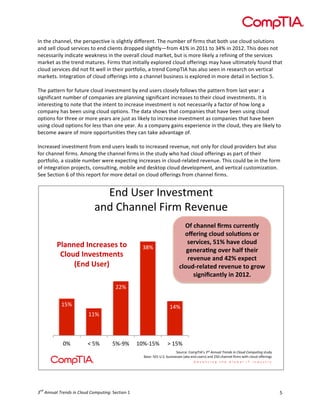 !


<)!&-$!%-2))$.?!&-$!9$359$%&';$!'5!5.'6-&.>!0'::$3$)&=!,-$!)/18$3!(:!:'315!&-2&!8(&-!/5$!%.(/0!5(./&'()5!
2)0!5$..!%.(/0!5$3;'%$5!&(!$)0!%.'$)&5!03(99$0!5.'6-&.>Z:3(1!Q*`!')!+A**!&(!LQ`!')!+A*+=!,-'5!0($5!)(&!
)$%$5523'.>!')0'%2&$!7$24)$55!')!&-$!(;$32..!%.(/0!1234$&?!8/&!'5!1(3$!.'4$.>!2!3$:')')6!(:!&-$!5$3;'%$5!
1234$&!25!&-$!&3$)0!12&/3$5=!^'315!&-2&!')'&'2..>!$E9.(3$0!%.(/0!(::$3')65!12>!-2;$!/.&'12&$.>!:(/)0!&-2&!
%.(/0!5$3;'%$5!0'0!)(&!:'&!7$..!')!&-$'3!9(3&:(.'(?!2!&3$)0!C(19,<D!-25!2.5(!5$$)!')!3$5$23%-!()!;$3&'%2.!
1234$&5=!<)&$632&'()!(:!%.(/0!(::$3')65!')&(!2!%-2))$.!8/5')$55!'5!$E9.(3$0!')!1(3$!0$&2'.!')!#$%&'()!B=!!
!
,-$!92&&$3)!:(3!:/&/3$!%.(/0!');$5&1$)&!8>!$)0!/5$35!%.(5$.>!:(..(75!&-$!92&&$3)!:3(1!.25&!>$23"!2!
5'6)':'%2)&!)/18$3!(:!%(192)'$5!23$!9.2))')6!5'6)':'%2)&!')%3$25$5!&(!&-$'3!%.(/0!');$5&1$)&5=!<&!'5!
')&$3$5&')6!&(!)(&$!&-2&!&-$!')&$)&!&(!')%3$25$!');$5&1$)&!'5!)(&!)$%$5523'.>!2!:2%&(3!(:!-(7!.()6!2!
%(192)>!-25!8$$)!/5')6!%.(/0!(9&'()5=!,-$!02&2!5-(75!&-2&!%(192)'$5!&-2&!-2;$!8$$)!/5')6!%.(/0!
(9&'()5!:(3!&-3$$!(3!1(3$!>$235!23$!I/5&!25!.'4$.>!&(!')%3$25$!');$5&1$)&!25!%(192)'$5!&-2&!-2;$!8$$)!
/5')6!%.(/0!(9&'()5!:(3!.$55!&-2)!()$!>$23=!D5!2!%(192)>!62')5!$E9$3'$)%$!')!&-$!%.(/0?!&-$>!23$!.'4$.>!&(!
8$%(1$!2723$!(:!1(3$!(99(3&/)'&'$5!&-$>!%2)!&24$!20;2)&26$!(:=!
!
<)%3$25$0!');$5&1$)&!:3(1!$)0!/5$35!.$205!&(!')%3$25$0!3$;$)/$?!)(&!().>!:(3!%.(/0!93(;'0$35!8/&!2.5(!
:(3!%-2))$.!:'315=!D1()6!&-$!%-2))$.!:'315!')!&-$!5&/0>!7-(!-20!%.(/0!(::$3')65!25!923&!(:!&-$'3!
9(3&:(.'(?!2!5'N28.$!)/18$3!7$3$!$E9$%&')6!')%3$25$5!')!%.(/0M3$.2&$0!3$;$)/$=!,-'5!%(/.0!8$!')!&-$!:(31!
(:!')&$632&'()!93(I$%&5?!%()5/.&')6?!1(8'.$!2)0!0$54&(9!%.(/0!0$;$.(91$)&?!2)0!;$3&'%2.!%/5&(1'N2&'()=!
#$$!#$%&'()!X!(:!&-'5!3$9(3&!:(3!1(3$!0$&2'.!()!%.(/0!(::$3')65!:3(1!%-2))$.!:'315=!
!

                              !"#$%&'($)"*'&+,'"+$
                            -"#$./-""'0$12(,$3'*'"4'$
                                                                          67')8#$$%"'9*1+')/**%$,":'
                                                                          -;%*<$=')"-/&'+-"/>-$+'-*'
         !"#$$%&'($)*%#+%+',-''                                            +%*0<)%+?'@AB'8#0%')"-/&'
                                                  9:7$                     =%$%*#>$='-0%*'8#"7',8%<*'
          ."-/&'($0%+,1%$,+'                                               *%0%$/%'#$&'CDB'%EF%),'
              23$&'4+%*5'                                               )"-/&G*%"#,%&'*%0%$/%',-'=*-H'
                                                                             +<=$<9)#$,":'<$'DIADJ'
                                       887$

           567$                                                   5;7$
                         557$



            <7$          =$67$       67>?7$ 5<7>567$             @$567$
                                                                       AB4(C'D$.B,EF)GH&!"#$!%&&'()!*#+&$,!-&!.)/'$!./01'2&3!&+4#I$
                                                  J-&'D$6<5$%KAK$L4&2"'&&'&$M-N-$'"#$4&'(&O$-"#$86<$C/-""'0$P(,&$Q2+/$C0B4#$BR'(2"S&$


                                                                                                                                             !


    "#
! $%""&'($)*+"#,$-"$.(/&#$./01&2-"3"!#$%&'()!*!                                                                                         B!
 