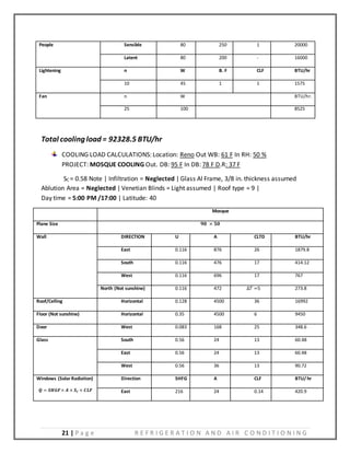 Report- Cooling Load Calculation | DOCX