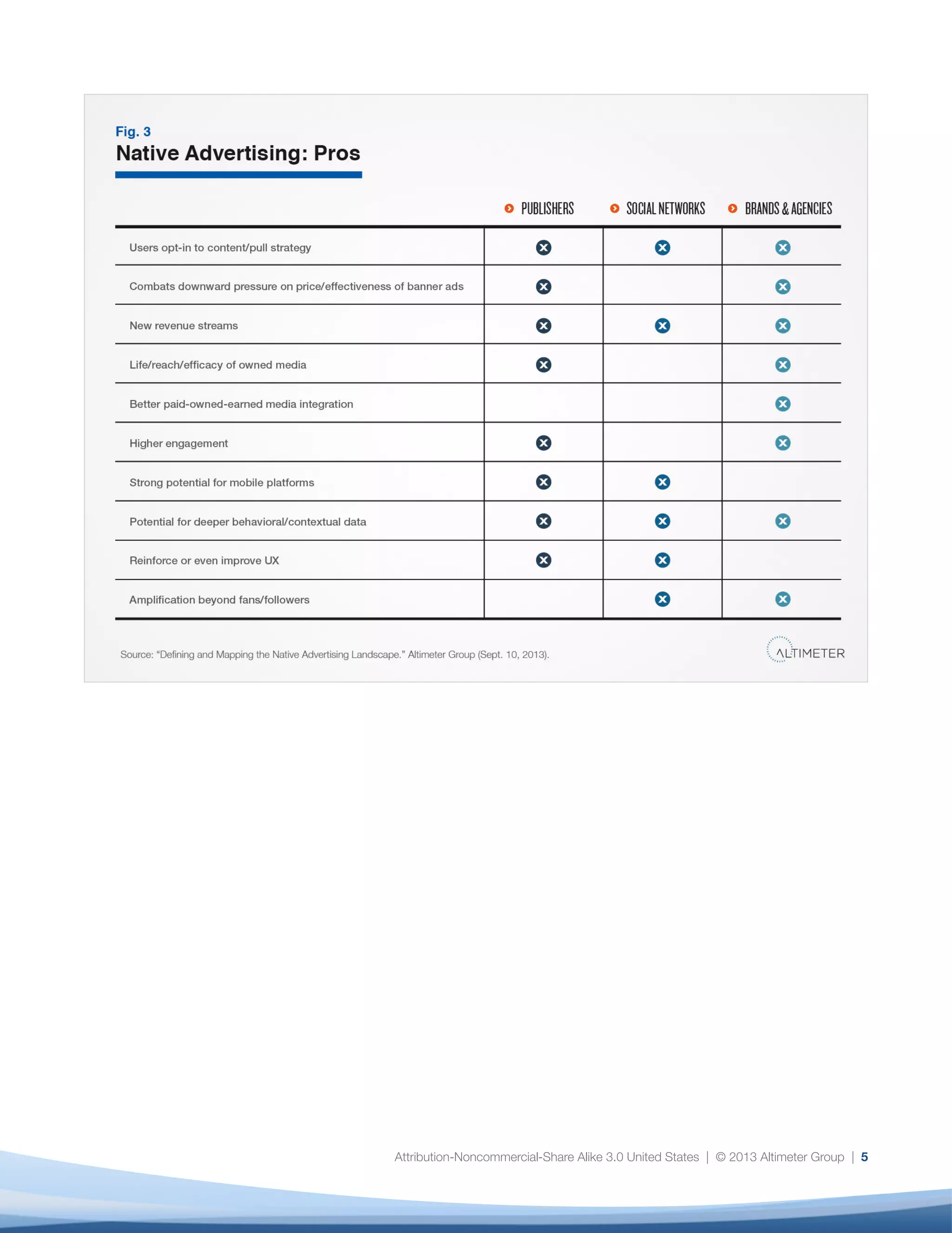 Attribution-Noncommercial-Share Alike 3.0 United States | © 2013 Altimeter Group | 5
 
