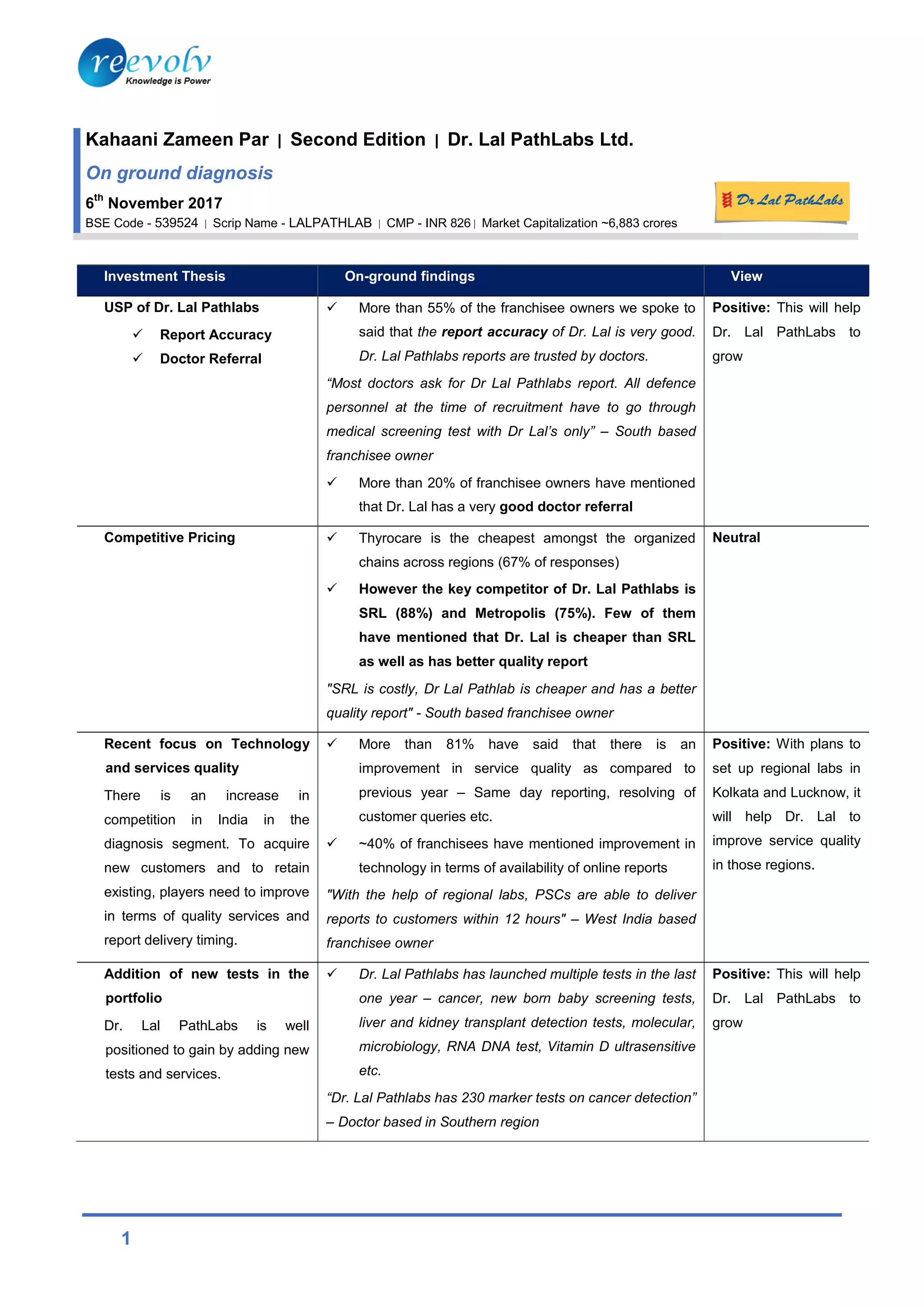 Dr. Lal Pathlabs Nov 6 PDF