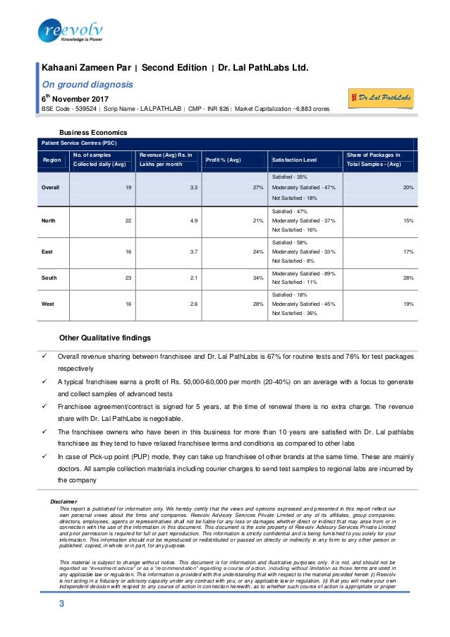 Dr. Lal Pathlabs Nov 6