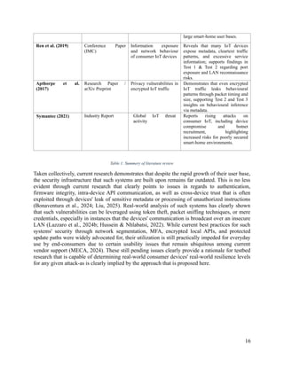 Security Risks in IoT Smart Homes: Vulnerability Analysis and ...