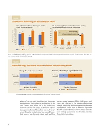 figure 2 
80 
70 
60 
50 
40 
30 
20 
10 
70 
60 
50 
40 
30 
20 
10 
Source: CGAP/WBG Financial Access database. Left panel is based on responses by 120 countries. Right panel is based on responses by 120 countries, 23 of which use 
more than one method to monitor SME lending. 
6 
figure 3 
National strategy documents and data collection and monitoring efforts 
Strategy documents and data collection 
45 
27 
19 
40 
No strategy 
document 
Strategy 
document 
Number of countries 
At least one survey No survey 
Monitoring SME lending by regulated institutions 
No strategy 
document 
Source: CGAP/WBG Financial Access database. Based on responses from 131 countries. 
46 
26 
18 
41 
Strategy 
document 
Number of countries 
Monitor Do not monitor 
Country-level monitoring and data collection efforts 
57 
41 
50 
62 
73 
66 
0 
HH survey Firm survey Financial institution 
survey 
Number of countries 
How widespread is the use of surveys to monitor 
access to financial services? 
Use Do not use 
0 
Do financial regulators monitor the level of lending 
to SMEs by regulated financial institutions? 
59 
23 
13 
20 
46 
Regular 
reporting 
Financial 
institution 
surveys 
Credit 
registry 
estimates 
Irregular 
monitoring 
No 
monitoring 
Among these 46: 
Other responsible agency exists in 12 
No agency is responsible in 24 
Financial Access 2010 highlights four important 
findings about data collection as illustrated in fig-ures 
2 and 3. First, about half of the respondents 
monitor demand-side access to financial services 
through some form of household survey, firm sur-vey, 
or financial institution survey. Second, house-hold 
surveys are the most widely used, and firm 
surveys are the least used. Third, SME finance indi-cators 
are collected by the majority of countries, 
though usually by ministries promoting business 
development rather than by financial regulators. 
Fourth, countries that have national financial inclu-sion 
strategy documents also tend to prioritize 
financial inclusion data. 
 