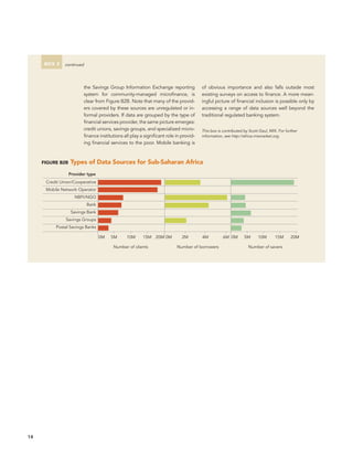 14 
the Savings Group Information Exchange reporting 
system for community-managed microfinance, is 
clear from Figure B2B. Note that many of the provid-ers 
covered by these sources are unregulated or in-formal 
FIGURE B2B Types of Data Sources for Sub-Saharan Africa 
0M 5M 10M 15M 20M 0M 2M 4M 6M 0M 5M 10M 15M 20M 
Number of clients Number of borrowers Number of savers 
Provider type 
Credit Union/Cooperative 
Mobile Network Operator 
NBFI/NGO 
Bank 
Savings Bank 
Savings Groups 
Postal Savings Banks 
providers. If data are grouped by the type of 
financial services provider, the same picture emerges: 
credit unions, savings groups, and specialized micro-finance 
institutions all play a significant role in provid-ing 
financial services to the poor. Mobile banking is 
of obvious importance and also falls outside most 
existing surveys on access to finance. A more mean-ingful 
picture of financial inclusion is possible only by 
accessing a range of data sources well beyond the 
traditional regulated banking system. 
This box is contributed by Scott Gaul, MIX. For further 
information, see http://africa.mixmarket.org. 
Box 2 continued 
 