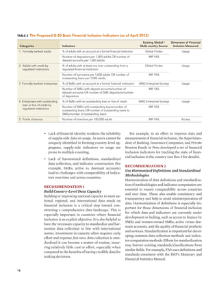 Table 2 The Proposed G-20 Basic Financial Inclusion Indicators (as of April 2012) 
16 
• Lack of financial identity weakens the reliability 
of supply-side data on usage. As users cannot be 
uniquely identified in forming country-level ag-gregates, 
supply-side indicators on usage are 
prone to multiple counting. 
• Lack of harmonized definitions, standardized 
data collection, and indicator construction (for 
example, SMEs, active vs. dormant accounts) 
lead to challenges with comparability of indica-tors 
over time and across countries. 
Recommendation 1 
Build Country-Level Data Capacity 
Building or improving national capacity to meet na-tional, 
regional, and international data needs on 
financial inclusion is a critical step toward con-structing 
a comprehensive data landscape. This is 
especially important in countries where financial 
inclusion is an explicit objective. It is also helpful to 
have the necessary capacity to standardize and har-monize 
data collection in line with international 
norms. Investment in capacity often requires early 
effort and expense, but once data collection is stan-dardized 
it can become a matter of routine, incur-ring 
relatively little cost or effort, especially when 
compared to the benefits of having credible data for 
making decisions. 
Existing Global / Dimension of Financial 
Categories Indicators Multi-country Source Inclusion Measured 
1 Formally banked adults % of adults with an account at a formal financial institution Global Findex Usage 
Number of depositors per 1,000 adults OR number of IMF FAS 
deposit accounts per 1,000 adults 
2 Adults with credit by % of adults with at least one loan outstanding from a Global Findex Usage 
regulated institutions regulated financial institution 
Number of borrowers per 1,000 adults OR number of IMF FAS 
outstanding loans per 1,000 adults 
3 Formally banked enterprises % of SMEs with an account at a formal financial institution WBG Enterprise Surveys Usage 
Number of SMEs with deposit accounts/number of IMF FAS 
deposit accounts OR number of SME depositors/number 
of depositors 
4 Enterprises with outstanding % of SMEs with an outstanding loan or line of credit WBG Enterprise Surveys Usage 
loan or line of credit by 
Number of SMEs with outstanding loans/number of IMF FAS 
regulated institutions 
outstanding loans OR number of outstanding loans to 
SMEs/number of outstanding loans 
5 Points of service Number of branches per 100,000 adults IMF FAS Access 
For example, in an effort to improve data and 
measurement of financial inclusion, the Superinten-dent 
of Banking, Insurance Companies, and Private 
Pension Funds in Peru developed a set of financial 
inclusion indicators for tracking the state of finan-cial 
inclusion in the country (see Box 3 for details). 
Recommendation 2 
Use Harmonized Definitions and Standardized 
Methodologies 
Harmonization of data definitions and standardiza-tion 
of methodologies and indicator computation are 
essential to ensure comparability across countries 
and over time. These also enable consistency and 
transparency and help to avoid misinterpretation of 
data. Harmonization of definitions is especially im-portant 
for those dimensions of financial inclusion 
for which data and indicators are currently under 
development or lacking, such as access to finance by 
SMEs and women-owned SMEs, active versus dor-mant 
accounts, and the quality of financial products 
and services. Standardization is important for devel-oping 
common data collection methods and indica-tor 
computation methods. Efforts for standardization 
may borrow existing standards/classifications from 
similar fields. For example, FAS uses definitions and 
standards consistent with the IMF’s Monetary and 
Financial Statistics Manual. 
 