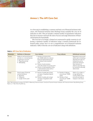 26 
Annex I. The Afi Core Set 
As a first step in establishing a common and basic set of financial inclusion indi-cators, 
AFI Financial Inclusion Data Working Group compiled the core set of 
indicators in 2011. This set includes a limited number of quantitative indicators 
that aim to measure and track the state of access and usage dimensions of finan-cial 
inclusion for households. 
The Core Set is, by design, a limited set constructed to guide countries in col-lecting 
a minimum number of indicators using a common framework for in-formed 
policy action, but it is not a comprehensive set of financial inclusion 
indicators. Table A lists the core set of indicators along with definitions. 
Table A AFI Core Set of Indicators 
Dimension Definition of dimension Core indicator Proxy indicator Definitional comments 
Access Ability to use formal financial 1. Number of access points Regulated access points 
services, i.e., minimal barriers per 10,000 adults at a national where cash-in (including 
to opening an account level and segmented by type deposits) and cash-out 
• Physical proximity and relevant administrative transactions can be 
• Affordability units performed. Demand 
2.1. Percent of administrative side indicators of 
units with at least one access point distance may help here, 
2.2. Percent of total population living but would be nationally 
in administrative points with at determined. 
least one access point 
Usage Actual usage of financial 3.1. Percent of adults with at least 3.a. Number of deposit Adult is 15 or older, or 
services/ products one type of regulated deposit accounts per 10,000 an age defined by 
• Regularity account adults country. Define active 
• Frequency 3.2. Percent of adults with at least 3.b. Number of loan accounts and seek to 
• Length of time used one type of regulated credit accounts per 10,000 measure in the future. 
account adults 
Note: Table reproduced courtesy of AFI (2011). Measuring Financial Inclusion: Core Set of Financial Inclusion Indicators. AFI Financial Inclusion Data Working Group 
Report, p. 3. http://www.afi-global.org 
 