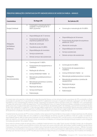 44 PPP Brasil |Hiria - Formação em PPPs - Parcerias Público-Privadas 2014
Principais obrigações contratuais da PPP Unidades Básicas de Saúde da Família – Manaus
Características Rio Negro SPE Rio Solimões SPE
Escopo Contratual
•	 Construção e manutenção de 51
unidades e manutenção de 53
UBSFs já prontas •	 Construção e manutenção de 56 UBSFs
Obrigações
da Prefeitura
de Manaus
•	 Disponibilização de 51 terrenos
•	 Fornecimento de projeto de
arquitetura padrão de 130 m²
•	 Alvarás de construção
•	 Transferência das 53 UBSFs
•	 Disponibilização do inventário
•	 Serviços assistenciais
•	 Demais serviços não assistenciais
•	 Disponibilização de 56 terrenos
•	 Fornecimento de projeto de arquitetura
padrão de 130 m²
•	 Alvarás de construção
•	 Disponibilização do inventário
•	 Serviços assistenciais
•	 Demais serviços não assistenciais
Obrigações
das concessionárias
•	 Construção de 51 UBSFs
•	 Fornecimento de equipamentos e
mobiliário
•	 Realização de reformas
•	 Licença Ambiental e Habite‐se
•	 Manutenção predial preventiva e
corretiva
•	 Manutenção preventiva e corretiva
de equipamentos
•	 Reposição de peças
•	 Serviços de limpeza
•	 Padronização
•	 Construção de 56 UBSFs
•	 Fornecimento de equipamentos e
mobiliário
•	 Licença Ambiental e Habite‐se
•	 Manutenção predial preventiva e corretiva
•	 Manutenção preventiva e corretiva de
equipamentos
•	 Reposição de peças
•	 Serviços de limpeza
•	 Padronização
O contrato teve como garantia a instituição do Fungep Municipal de Manaus, um dos primeiros fundos garantidores de PPPs constituídos no Brasil,
estruturado em parceria com a Caixa Econômica Federal (CEF). A palestrante conta que o Fungep foi constituído, “a princípio”, com R$ 20 milhões,
equivalente a cinco contraprestações máximas mensais. A aprovação do regimento interno do fundo ocorreu em 17/08/2001, com a principal regra:
oFungepnãoopinasobreoméritodepagamentos.“Éumafiançalíquidaecerta,comregras.Parafaturasrecebidaseatestadas,aconcessionáriatem
direito a procurar o Fungep 30 dias após o vencimento. No caso de faturas não atestadas, porém não rejeitadas, o acionamento do fundo se dá após
90dias.Apósasolicitação,oFungeptem12diasúteispararealizaropagamento.Oquedevefazernesseperíodo?Apenasperguntaràprefeiturasefoi
pagoounão,semdiscutiroméritodopagamento.Aprefeituratem5diasúteispararesponderaoFungep”,detalha.“Emboraocontratotenhaumfluxo
derecebimentocomplicadoedeatrasosconstantes,osacionistasdecidiramnuncaacionaroFungepatéhoje”,diz.
ArepresentantedosacionistasdaPPPenumeraosdesafiosnafaseoperacional.“Quandofalamosdesseprojeto,éindispensáveltratardasdificuldades
em sua execução. A primeira delas vem dos problemas na disponibilização de terrenos por parte da prefeitura. O fato de o poder concedente ter
disponibilizado apenas 20% do total de áreas projetadas não traz penalidade contratual às SPEs, contudo provoca uma penalidade financeira. Há um
planodenegócios,uminvestimentoaltoparamontarumaestruturacentralizada,comestoqueparareposiçãodepeças,equipeseoutrasobrigações
necessáriasparaatender160unidades”enfatiza.
Por se tratar do primeiro projeto de atenção básica, a realidade é extremamente nova, avalia. “Quem escreve e lê edital, contrato, são os advogados.
Quemvaiexecutarocontratonapontadalinha,narotina,nãoéquemtemacessoaessadiscussão”,afirmaMariaCaroline,ressaltandoqueelamesma
éadvogada.“Aprincípio,quandoassumimosasunidades,haviaaimpressãodequeseríamosresponsáveisportodososserviços–30%doschamados
eramdeserviçosnãoatribuídosàconcessionária,muitosatendidospornós.Comoficaapercepçãodocolaboradordesaúdepúblicacomaprestação
de serviço que não está no escopo da PPP? Para ele tudo é da Parceria Público-Privada. Se um problema de segurança não é resolvido, há insatisfação
 