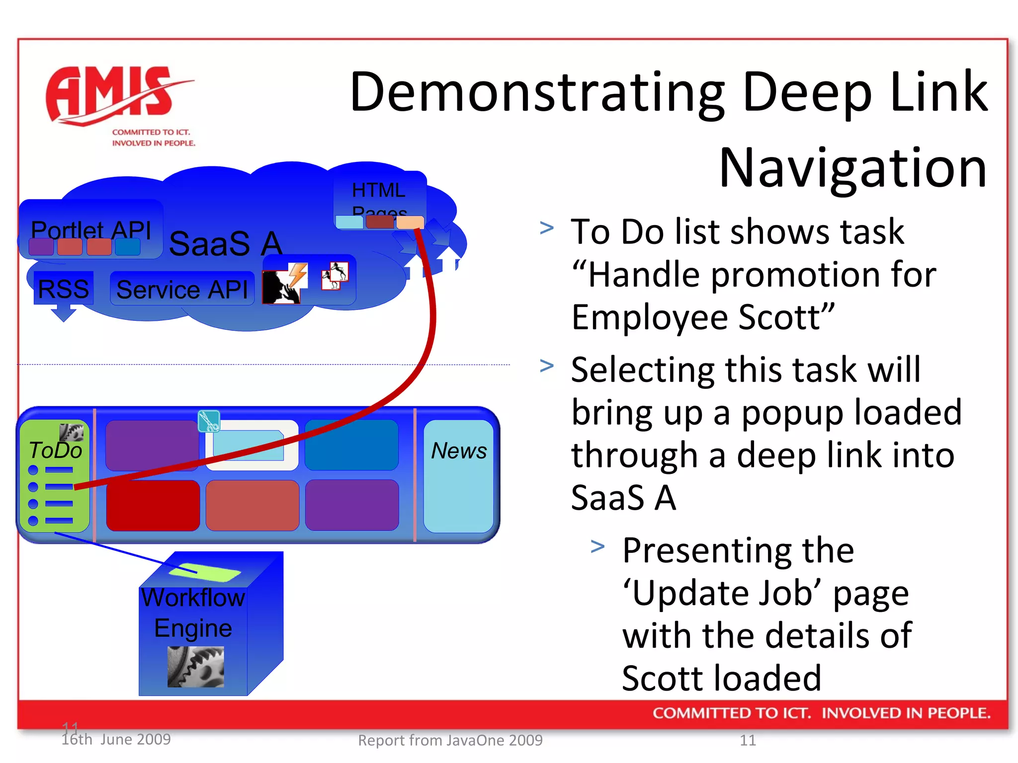 Demonstrating Deep Link Navigation SaaS A Service API RSS To Do list shows task “Handle promotion for Employee Scott” Selecting this task will bring up a popup loaded through a deep link into SaaS A Presenting the ‘Update Job’ page with the details of Scott loaded Portlet API HTML Pages Workflow Engine ToDo News 