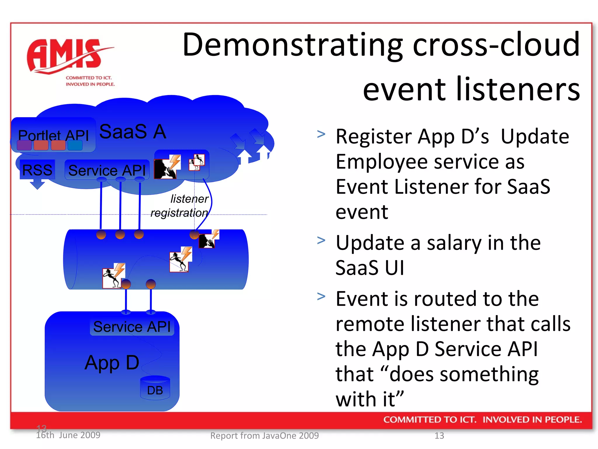 Demonstrating cross-cloud event listeners SaaS A App D Service API Service API RSS listener registration Register App D’s  Update Employee service as Event Listener for SaaS event Update a salary in the SaaS UI Event is routed to the remote listener that calls the App D Service API that “does something with it” Portlet API DB 
