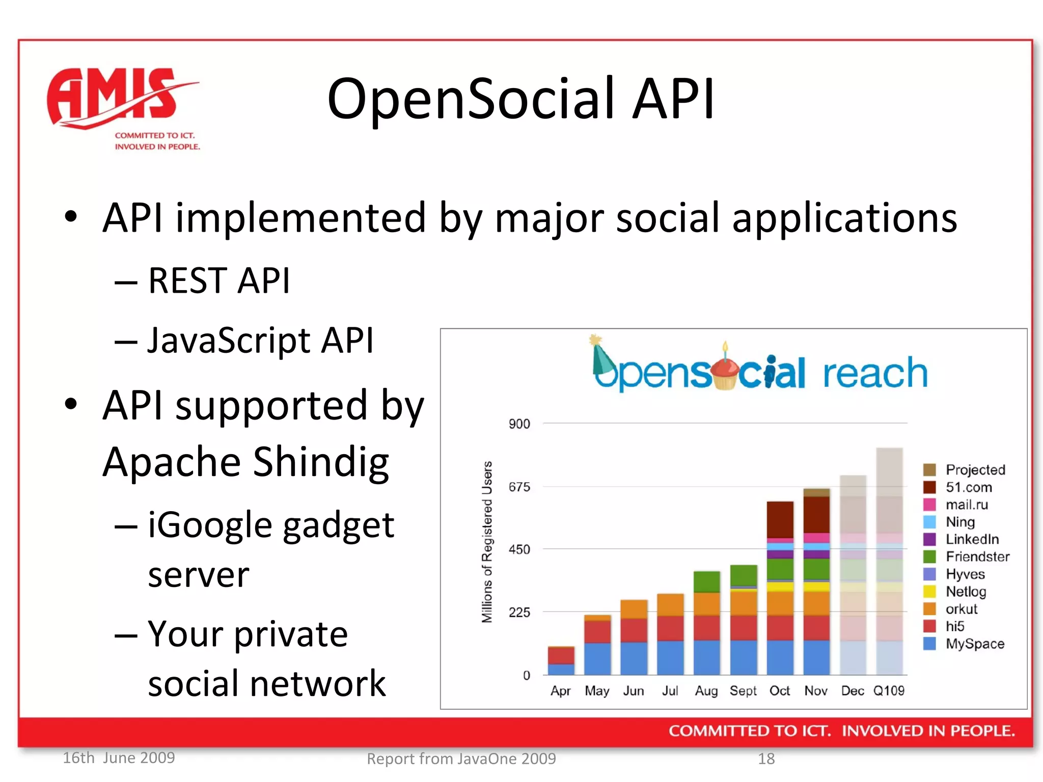 OpenSocial API API implemented by major social applications REST API JavaScript API API supported by  Apache Shindig iGoogle gadget server Your private social network 