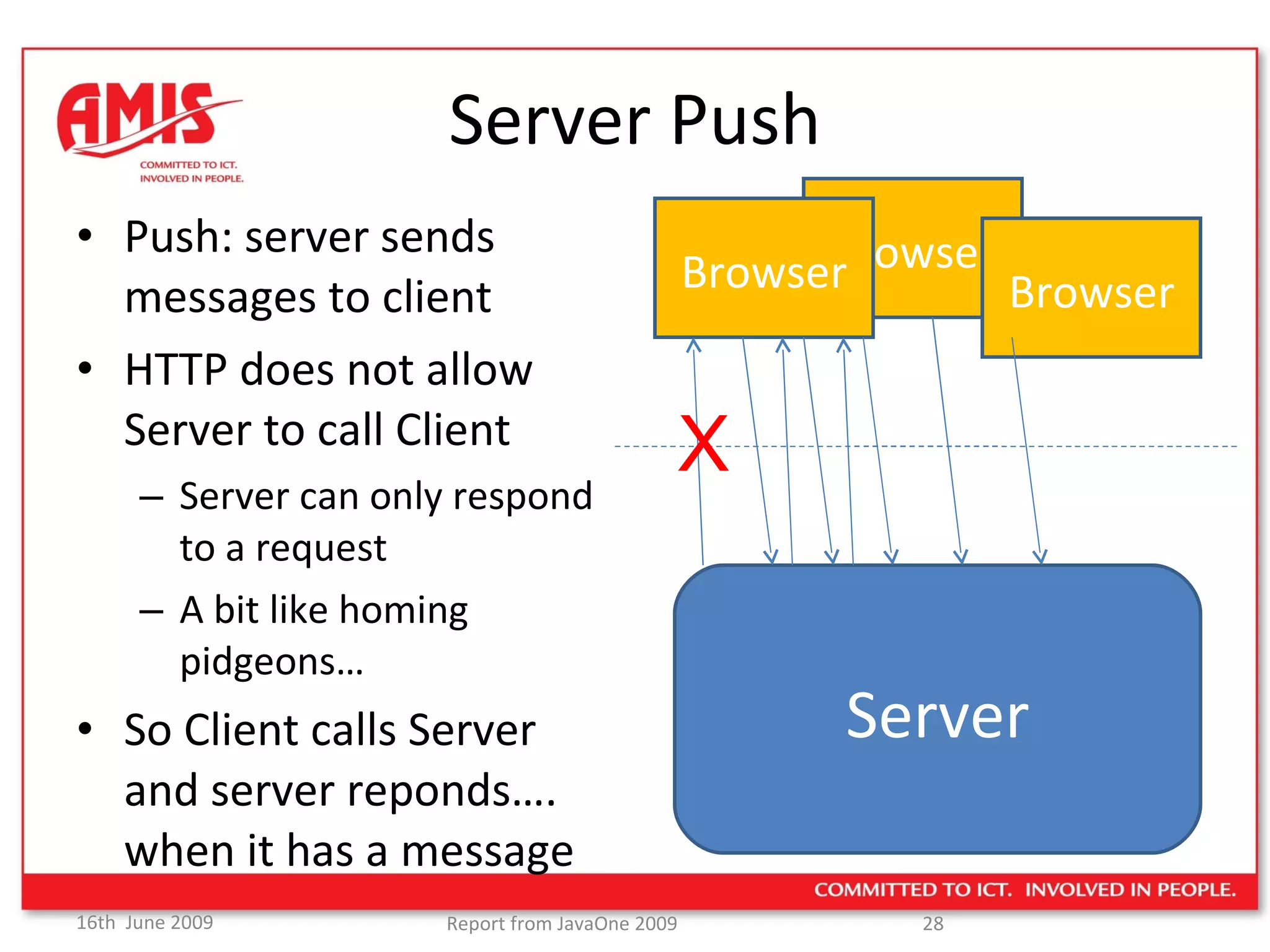 Server Push Push: server sends messages to client HTTP does not allow Server to call Client Server can only respond to a request A bit like homing pidgeons… So Client calls Server and server reponds…. when it has a message Browser Server Browser Browser X 